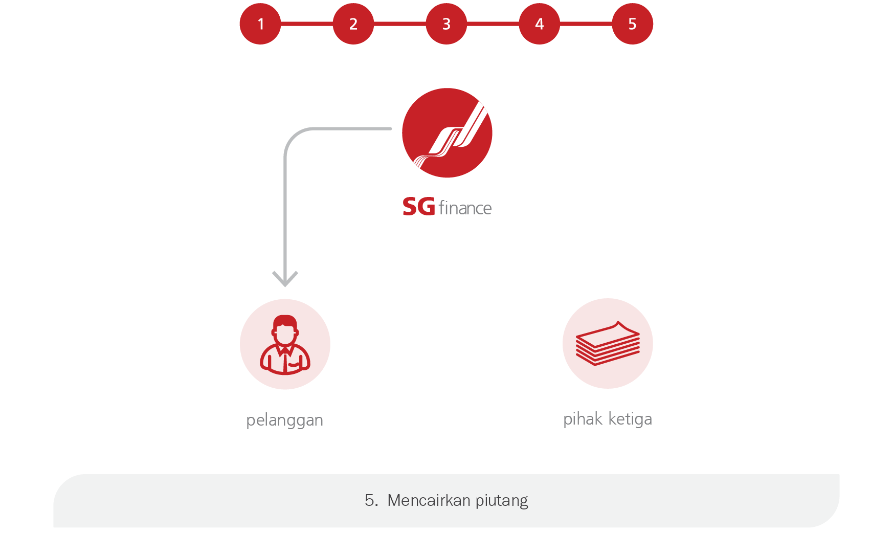 anjak-piutang step-5