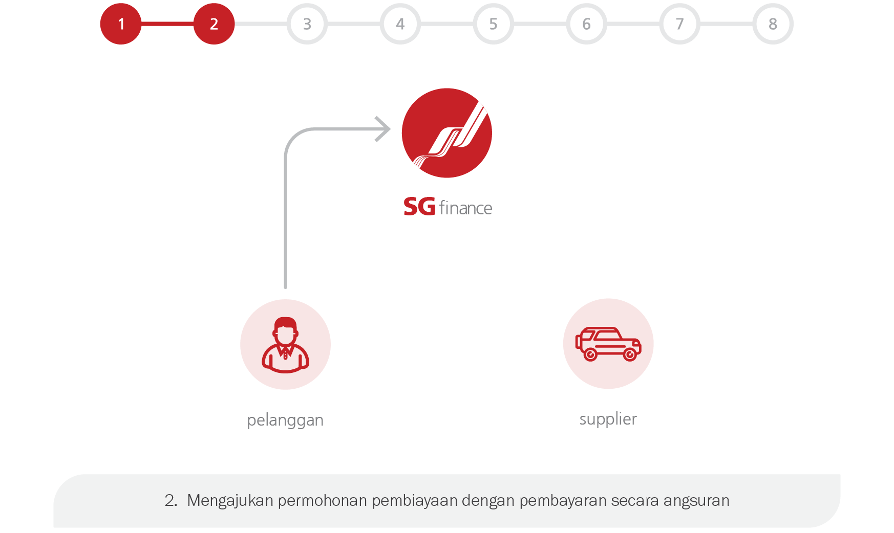 consumer-finance step-2