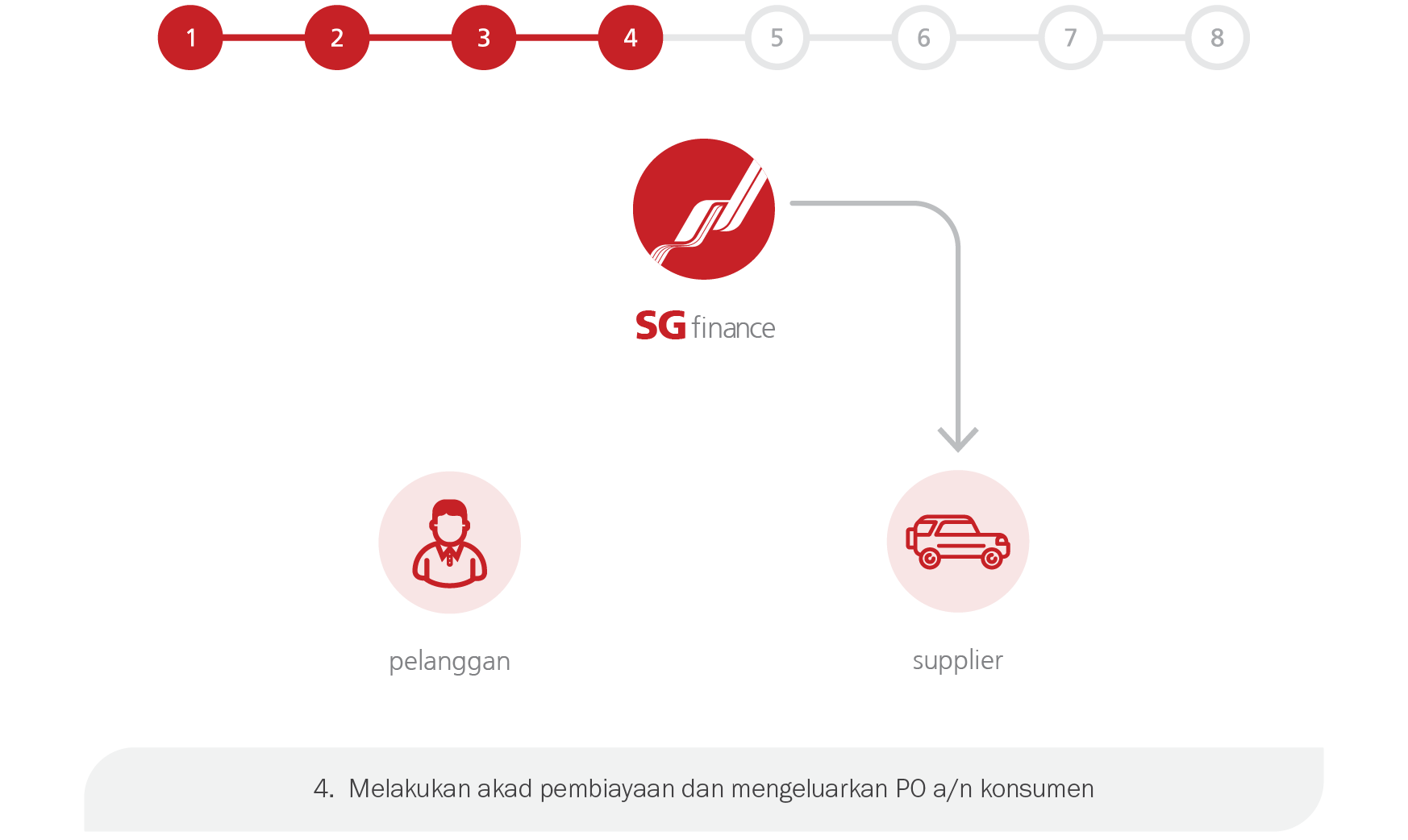 consumer-finance step-4